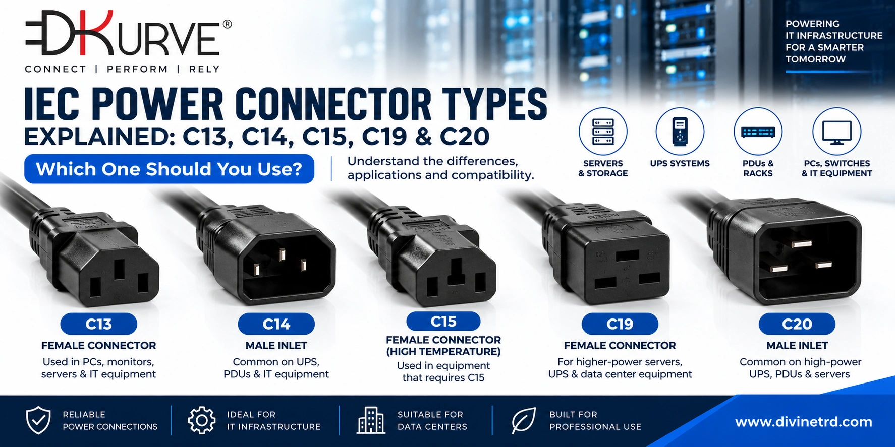IEC Power Cable Connector Types Explained: C13, C14, C15, C19 & C20 Differences