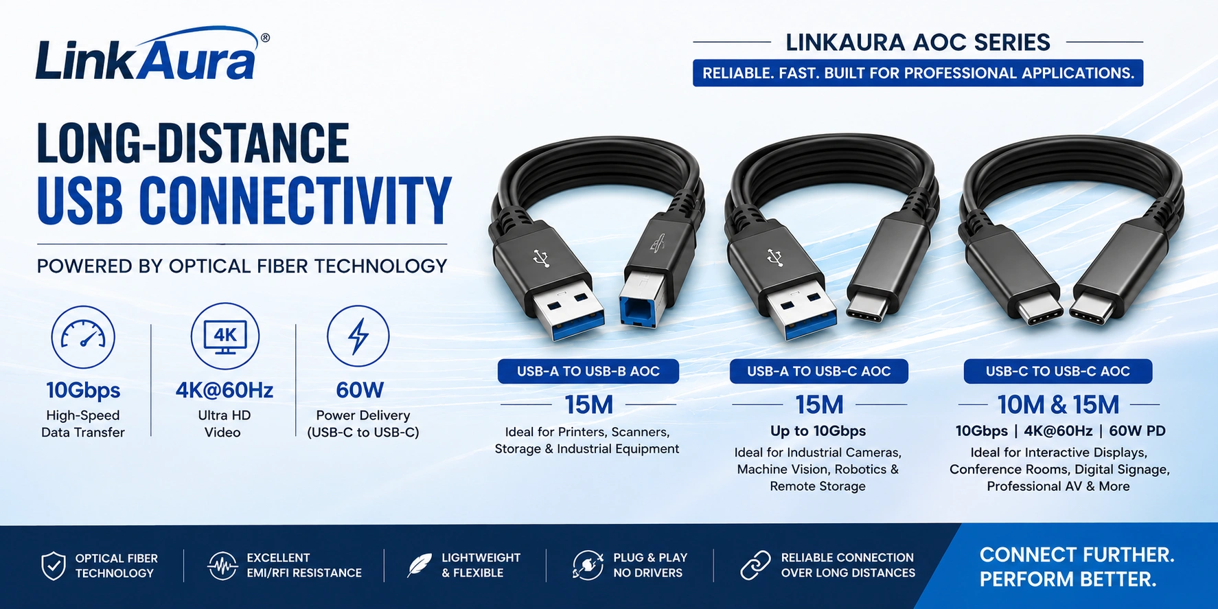 Long-Distance USB Connectivity with LinkAura Active Optical Cables
