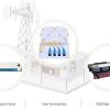 LC UPC Fiber Pigtail Cable 10 pcs G657A Simplex 9/125 Single Mode Fiber Optic Pigtail - 0.9mm PVC Jacket (1m, LC UPC)