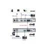 HDMI Over Fiber Converter with USB KVM and Loop Out, 1080p Fiber HDMI Extenders A Set, SC Port Singmode Single Fiber up to 20km DIVINE PLUS TRADING LLC DKURVE